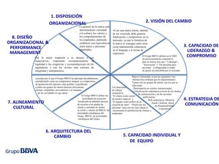 1. DISPOSICIÓN
                         ORGANIZACIONAL                                                                                      2. VISIÓN DEL CAMBIO
                                                        La gestión de la marca está
                                                        absolutamente vinculada            Al ser una marca fuerte, además
                                                        a la cultura, los valores y        de ser conocida, debe generar
  8. DISEÑO                                             los comportamientos de
                                                        los empleados, pudiendo
                                                                                           fidelización y compromiso en su
                                                                                           mercado; ya que la fortaleza de
ORGANIZACIONAL &                                        establecer una equivalencia        la marca se consigue entre otras
 PERFORMANCE                                            entre marca y personas/            cosas manteniendo coherencia                                             3. CAPACIDAD DE
 MANAGEMENT
                                                        empleados.                         en el lenguaje y la forma de
                                                                                           expresarse
                                                                                                                                                                      LIDERAZGO &
           Dar la mejor respuesta a su alcance a sus
                                                                                                                         El Grupo BBVA definió en el 2003            COMPROMISO
                                                                                                                         un posicionamiento corporativo
           expectativas, respetando escrupulosamente la                                                                  para su marca, tres ejes: “Liderazgo”,
           legalidad y las exigencias y recomendaciones de los                                                            “Innovación” y “De personas para
           reguladores y con los niveles más estrictos de                                                                personas”. Configurando el modo
           integridad y transparencia.       -                                                                           de querer ser percibido por el mercado.

                                                                                                                Banco Continental, se por las siguientes vías:
           concepto por el que el Grupo BBVA ha apostado decididamente,                                         -Interacción cotidiana que los departamentos
           entendiéndolo como un compromiso integral: su compromiso                                             Tienen con los grupos de interés con los que se
           de aportación del máximo valor posible y equilibrado                                                 relacionan.
           a todos sus grupos de interés directos (accionistas,                            Los principios       - Participación en eventos institucionales.
           clientes, empleados, proveedores) y al conjunto                                 de cultura           - Comunicación corporativa a través de los medios
              de las sociedades en que opera                                               corporativa:                de comunicación y de las acciones
                                                             El Grupo BBVA define sus      “El cliente como centro          publicitarias.
                                                              prioridades de actuación     de nuestro negocio” y                - Web corporativa, Memoria          4. ESTRATEGIA DE
7. ALINEAMIENTO                                          atendiendo al señalado proceso
                                                        de escucha a los grupos de
                                                                                           “El equipo como artífice de la
                                                                                           creación de valor”. “Pasión por las
                                                                                                                                      Anual e Informe Anual
                                                                                                                                                                     COMUNICACIÓN
                                                                                                                                         de Responsabilidad
   CULTURAL                                             interés y teniendo en cuenta
                                                        la visión y valores de BBVA, las
                                                                                           personas” nace con un claro objetivo:             Corporativa.
                                                                                            incrementar la satisfacción de clientes y
                                                        prioridades estratégicas del       empleados.
                                                        Grupo, BBVA, las prioridades
                                                         estratégicas del Grupo.




                     6. ARQUITECTURA DEL
                         CAMBIO                                                                       5. CAPACIDAD INDIVIDUAL Y
                                                                                                          DE EQUIPO
 