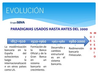 EVOLUCIÓN

     PARADIGMAS USADOS HASTA ANTES DEL 2000
                                                                       N   M
                                                                       U   I
     1857-1920         1920-1960         1962-1980      1980-2000      E   L
                                                                       V   E
La modernización       Formación de      Desarrollo y   Redimensión    O   N
bancaria en la         la       Banca    cambios        bancaria           I
España          del    Oficial y de la   estructural    Finisecular.
ochocientos        y   Gran Banca        es en el                          O
luego             la   en          un    sistema
internacionalizació    sistema           bancario.
n en otros países      bancario en
como LA.               crecimiento.
 
