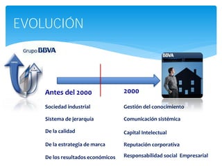 EVOLUCIÓN



    Antes del 2000                 2000

    Sociedad industrial            Gestión del conocimiento

    Sistema de jerarquía           Comunicación sistémica

    De la calidad                  Capital Intelectual

    De la estrategia de marca      Reputación corporativa

    De los resultados económicos   Responsabilidad social Empresarial
 