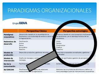 PARADIGMAS ORGANIZACIONALES
 