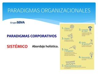 PARADIGMAS ORGANIZACIONALES



PARADIGMAS CORPORATIVOS

SISTÉMICO   Abordaje holístico.
 
