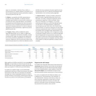 g e s t i ó n d e p e r s o n a s2018 P.95
según sus necesidades e intereses (físico, médico, y
socioeconómico) sin importar dónde se encuentren. En el
año se realizaron 6 gestiones técnico-preventivas y registró
una tasa de absentismo del 1,1%.
En México, cuya plantilla está 100% representada en
comités de salud y seguridad, se realizaron diversas
campañas para fomentar la concienciación y prevención
en materia de salud y seguridad laboral, concretamente
la campaña nacional de prevención de cáncer de mama y
próstata, así como la campaña nacional de prevención y
control de la influenza estacional. En el año se realizaron
106 gestiones técnico-preventivas y registró una tasa de
absentismo del 2,0%.
En Turquía, el Banco utiliza un software de salud y
seguridad laboral (OHS, por sus siglas en inglés) para
realizar un seguimiento de diversas actividades, incluida
la evaluación de riesgos, los programas de capacitación,
las acciones correctivas y preventivas, etc. En el año se
realizaron 174gestiones técnico-preventivas, 816acciones
preventivas para mejorar las condiciones laborales, más de
40.000 citaciones a exámenes de salud y registró una tasa
de absentismo del 1,1%. El 100% de los empleados están
representados en los comités de salud y seguridad.
En América del Sur, no existe un modelo uniforme de
gestión de salud y seguridad laboral para toda la zona.
Por países, en el año se realizaron 24 gestiones técnico-
preventivas en Argentina, 2.256 en Colombia, 116en
Perú, 9 en Venezuela y 5 en Paraguay. Las acciones
preventivas para mejorar las condiciones laborales fueron
15, 5.621, 662, 6, y 10, respectivamente, y registró una
tasa de absentismo del 1,6%, 3,6%, 1,2%, 13,6% y 0,9%,
respectivamente. En conjunto se realizaron cerca de 10.000
citaciones a exámenes de salud. El 100% de los empleados
de Colombia, Perú y Paraguay están representados en los
comités de salud y seguridad, el 3% en Argentina y el 60%
en Venezuela. Uruguay cuentan con un comité de seguridad
laboral integrado por los representantes sindicales y del
banco para considerar las condiciones de trabajo, la salud y
seguridad ocupacional de sus empleados. Asimismo, ofrece
como beneficio al 100% de la plantilla un chequeo médico
completo.
Volumen y tipología de absentismo de empleados (Grupo BBVA)
2018 2017
Total Hombres Mujeres Total Hombres Mujeres
Número de bajas 30.696 10.181 20.515 40.187 13.512 26.675
Número de horas de baja por enfermedad o accidente
totales en elaño
4.027.728 1.335.408 2.692.320 4.826.776 1.597.272 3.229.504
Número de accidentes con baja médica 437 147 290 473 132 341
Índice de frecuencia 2,58 1,84 3,23 2,93 2,09 3,66
Índice de severidad 2,24 1,62 2,79 2,30 1,38 3,09
Tasa de absentismo (%) 1,2 0,9 1,5 1,5 1,1 1,9
BBVA registró en el 2018 un total de 437 casos de accidentes
laborales con baja médica en todo el Grupo (solo dos de
cada cien bajas son por accidentes), la mayor parte de ellos in
itinere, que suponen un 7,6% menos que el año anterior.
En España no se registró ningún caso de enfermedad
profesional en tanto que el número de accidentes de trabajo
fue de 200 en el año, dato que representa una severidad
muy baja. Así, el índice de gravedad del Banco se sitúa en
0,15 (0,11 hombres y 0,19 mujeres), mientras que el índice de
frecuencia se sitúa en 3,92 (2,68 hombres y 5,14 mujeres).
Organización del trabajo
En el 2018 se han impulsado ideas prácticas para favorecer la
conciliación laboral y familiar como es fijar una hora tope de
salida del trabajo que sirva de referencia para todo el equipo,
y así evitar el presencialismo, y para respetar el tiempo de
desconexión digital con la iniciativa de no enviar correos
electrónicos desde las 8 pm hasta las 8 am ni fines de semana.
En cuanto a la organización del tiempo de trabajo, y con
el objetivo de ser más productivos y más eficientes, se
han implementado iniciativas como hacer un mejor uso
de las reuniones, reduciendo el número de las mismas,
su duración (por defecto 45 minutos) y el número de
personas convocadas, siendo más puntuales y utilizando
documentación más sintética, clara y sencilla.
 