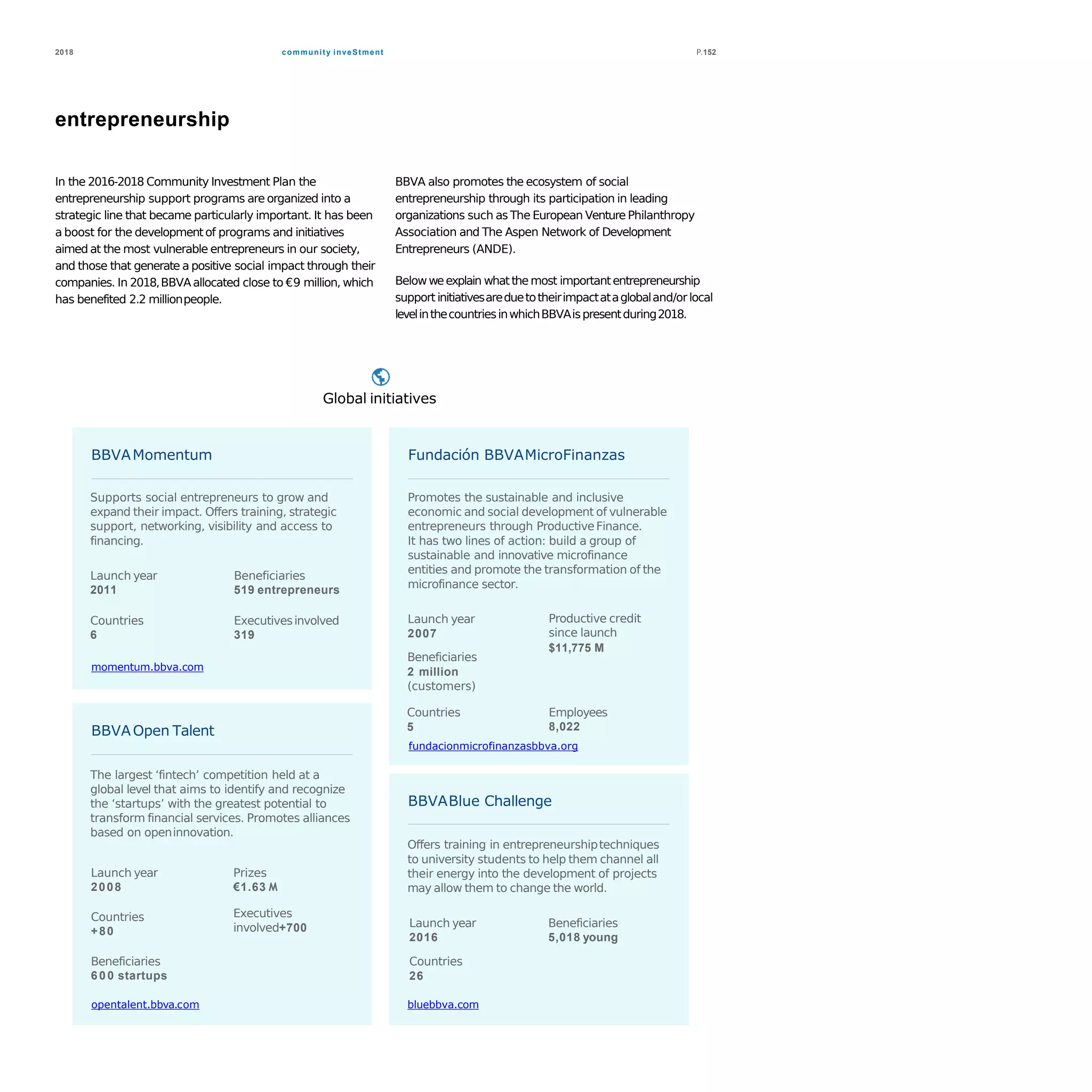 community inveStment2018 P.152
entrepreneurship
In the 2016-2018 Community Investment Plan the
entrepreneurship support programs are organized into a
strategic line that became particularly important. It has been
a boost for the developmentof programs and initiatives
aimed at the most vulnerable entrepreneurs in our society,
and those that generate a positive social impact through their
companies. In 2018,BBVAallocated close to €9 million, which
has benefited 2.2 millionpeople.
BBVA also promotes the ecosystem of social
entrepreneurship through its participation in leading
organizations such as The European Venture Philanthropy
Association and The Aspen Network of Development
Entrepreneurs (ANDE).
Belowweexplain whatthe most importantentrepreneurship
support initiativesareduetotheirimpactataglobaland/or local
levelinthecountriesinwhichBBVAispresentduring2018.
Global initiatives
BBVAOpen Talent
Fundación BBVAMicroFinanzasBBVAMomentum
momentum.bbva.com
fundacionmicrofinanzasbbva.org
bluebbva.com
The largest ‘fintech’ competition held at a
global level that aims to identify and recognize
the ‘startups’ with the greatest potential to
transform financial services. Promotes alliances
based on openinnovation.
Supports social entrepreneurs to grow and
expand their impact. Offers training, strategic
support, networking, visibility and access to
financing.
Launch year
2011
Launch year
2008
Beneficiaries
5,018 young
Prizes
€1.63 M
Executives
involved+700 Launch year
2016
Countries
26
Countries
+80
Beneficiaries
6 0 0 startups
opentalent.bbva.com
Employees
8,022
Productive credit
since launch
$11,775 M
Countries
6
Beneficiaries
519 entrepreneurs
Executivesinvolved
319
Promotes the sustainable and inclusive
economic and social development of vulnerable
entrepreneurs through ProductiveFinance.
It has two lines of action: build a group of
sustainable and innovative microfinance
entities and promote the transformation of the
microfinance sector.
BBVABlue Challenge
Offers training in entrepreneurshiptechniques
to university students to help them channel all
their energy into the development of projects
may allow them to change the world.
Launch year
2007
Beneficiaries
2 million
(customers)
Countries
5
 
