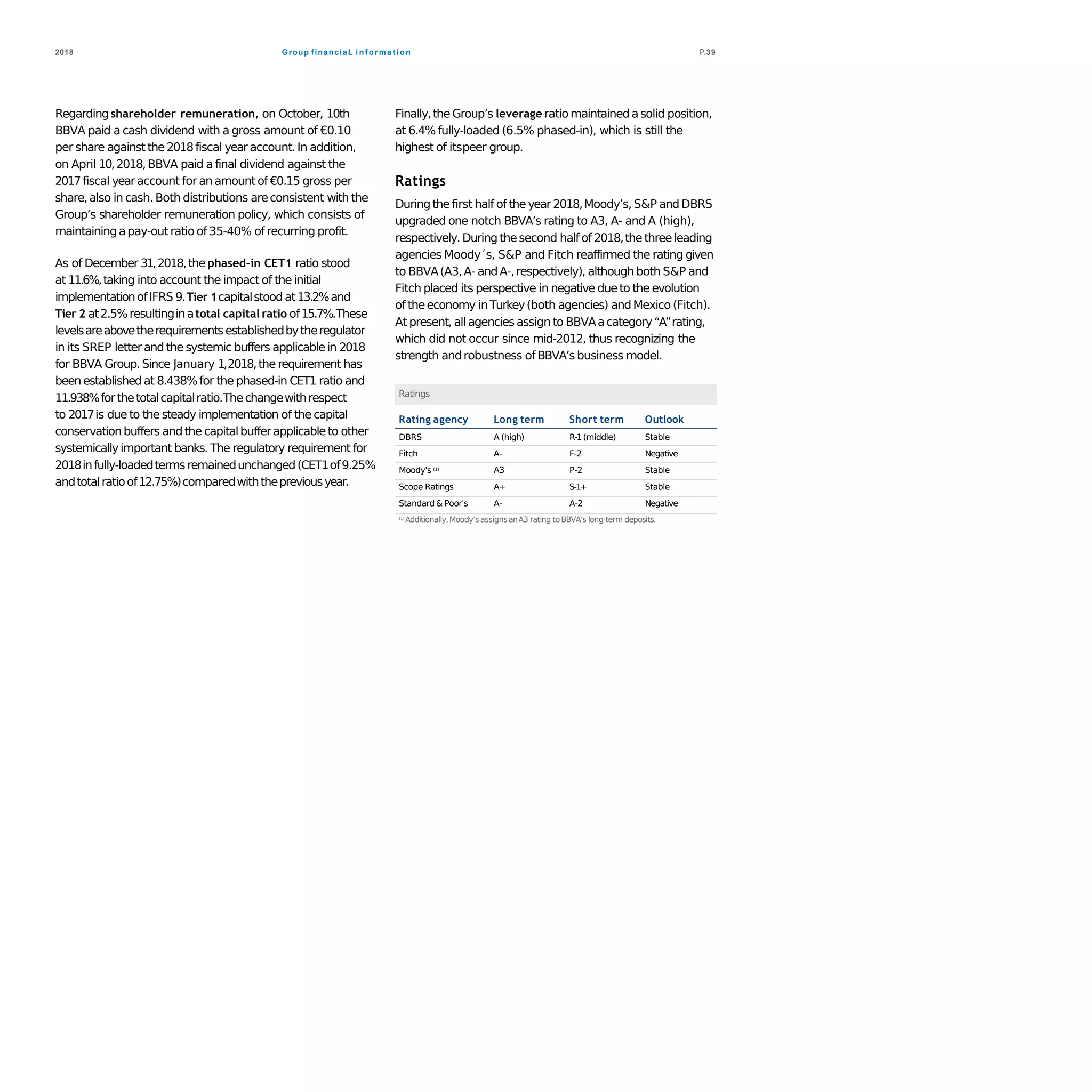 Group financiaL i nf orma t ion2018 P.39
Regardingshareholder remuneration, on October, 10th
BBVA paid a cash dividend with a gross amount of €0.10
per share against the2018fiscal year account.In addition,
on April 10,2018,BBVA paid a final dividend against the
2017fiscal yearaccount for anamountof €0.15 gross per
share,also in cash. Both distributions areconsistent with the
Group’s shareholder remuneration policy, which consists of
maintainingapay-outratio of 35-40% of recurring profit.
As of December 31,2018,the phased-in CET1 ratio stood
at 11.6%,taking into account the impact of the initial
implementationofIFRS 9.Tier 1capitalstood at13.2%and
Tier 2 at2.5%resultinginatotal capital ratio of15.7%.These
levelsareabovetherequirementsestablishedbytheregulator
in its SREP letterand the systemic buffers applicablein 2018
for BBVA Group.Since January 1,2018,the requirement has
beenestablishedat 8.438%for the phased-in CET1 ratio and
11.938%forthetotalcapitalratio.Thechangewithrespect
to 2017is due to the steady implementation of the capital
conservationbuffers and the capitalbufferapplicableto other
systemicallyimportant banks. The regulatory requirement for
2018infully-loadedtermsremainedunchanged(CET1of9.25%
andtotalratioof12.75%)comparedwiththepreviousyear.
Finally,the Group’s leverage ratio maintained asolid position,
at 6.4% fully-loaded (6.5% phased-in), which is still the
highest of itspeer group.
Ratings
Duringthe first half of theyear 2018,Moody’s, S&P and DBRS
upgraded one notch BBVA’s rating to A3, A- and A (high),
respectively.During thesecond half of 2018,thethreeleading
agencies Moody´s, S&P and Fitch reaffirmed the rating given
to BBVA(A3,A- andA-,respectively), although both S&P and
Fitch placed its perspective in negative dueto the evolution
of theeconomy inTurkey(both agencies) andMexico (Fitch).
At present, all agencies assign to BBVAacategory“A”rating,
which did not occur since mid-2012, thus recognizing the
strength androbustness of BBVA’s business model.
Ratings
Rating agency Long term Short term Outlook
DBRS A (high) R-1(middle) Stable
Fitch A- F-2 Negative
Moody's (1) A3 P-2 Stable
Scope Ratings A+ S-1+ Stable
Standard & Poor's A- A-2 Negative
(1) Additionally,Moody’s assignsanA3 rating toBBVA’s long-term deposits.
 