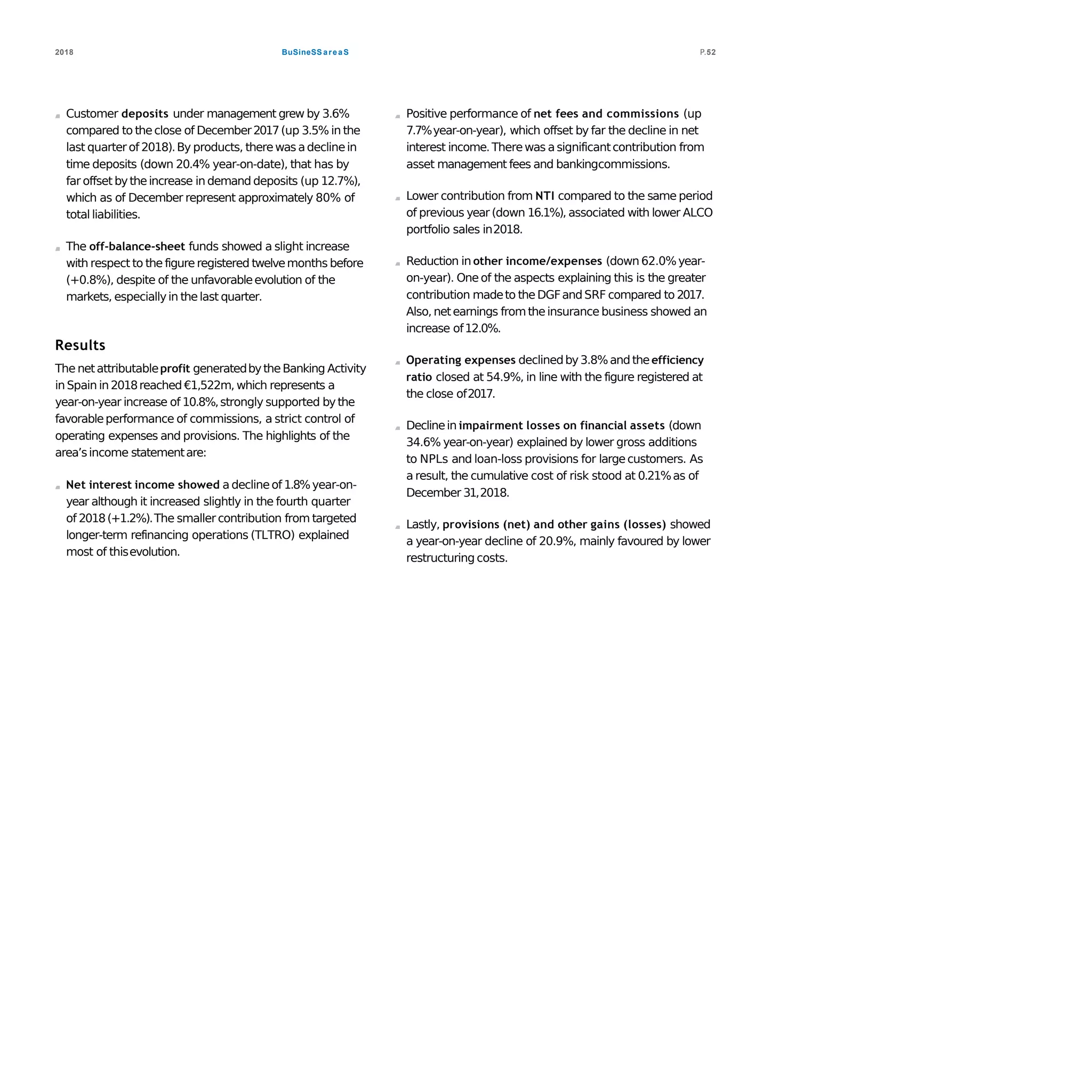 BuSineSS areaS2018 P.52
Customer deposits under management grew by 3.6%
compared to theclose of December2017(up 3.5% in the
last quarterof 2018).By products, therewas adeclinein
time deposits (down 20.4% year-on-date), that has by
far offset bytheincrease in demand deposits (up 12.7%),
which as of December represent approximately 80% of
totalliabilities.
The off-balance-sheet funds showed a slight increase
with respect to the figureregistered twelvemonths before
(+0.8%), despite of the unfavorableevolution of the
markets, especiallyin thelast quarter.
Results
The netattributableprofit generatedbytheBanking Activity
in Spain in 2018reached €1,522m, which represents a
year-on-year increase of 10.8%,strongly supported bythe
favorableperformance of commissions, a strict control of
operating expenses and provisions. The highlights of the
area’sincome statementare:
Net interest income showed adeclineof 1.8%year-on-
year although it increased slightly in the fourth quarter
of 2018(+1.2%).The smallercontribution from targeted
longer-term refinancing operations (TLTRO) explained
most of thisevolution.
Positive performance of net fees and commissions (up
7.7%year-on-year), which offset by far the decline in net
interest income.Therewas asignificantcontribution from
asset management fees and bankingcommissions.
Lower contribution from NTI compared to the same period
of previous year (down 16.1%), associated with lower ALCO
portfolio sales in2018.
Reduction in other income/expenses (down 62.0%year-
on-year). One of the aspects explaining this is the greater
contribution madeto theDGFand SRF compared to 2017.
Also,netearnings fromtheinsurance business showed an
increase of12.0%.
Operating expenses declinedby3.8%and theefficiency
ratio closed at 54.9%, in line with the figure registered at
the close of2017.
Declinein impairment losses on financial assets (down
34.6% year-on-year) explained by lower gross additions
to NPLs and loan-loss provisions for largecustomers. As
a result, the cumulative cost of risk stood at 0.21%as of
December 31,2018.
Lastly, provisions (net) and other gains (losses) showed
a year-on-year decline of 20.9%, mainly favoured by lower
restructuring costs.
 