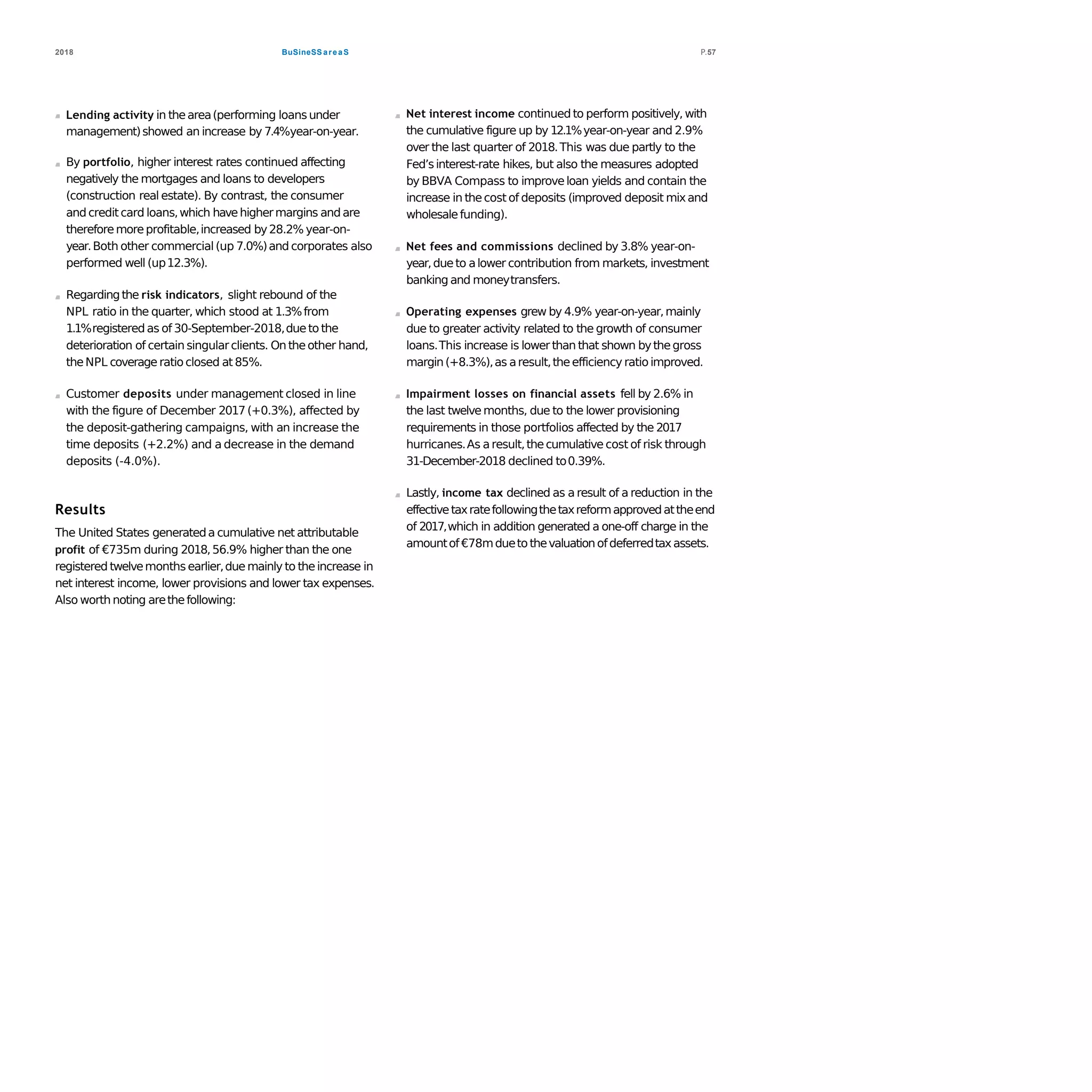 BuSineSS areaS2018 P.57
Lending activity in thearea(performing loansunder
management)showed an increase by 7.4%year-on-year.
By portfolio, higher interest rates continued affecting
negatively the mortgages and loans to developers
(construction real estate). By contrast, the consumer
and creditcard loans,which havehigher margins and are
thereforemoreprofitable,increased by28.2% year-on-
year.Both other commercial(up 7.0%)and corporates also
performed well (up12.3%).
Regardingthe risk indicators, slight rebound of the
NPL ratio in the quarter, which stood at 1.3%from
1.1%registered as of 30-September-2018,dueto the
deterioration of certain singularclients. On theother hand,
theNPL coverage ratioclosed at 85%.
Customer deposits under management closed in line
with the figure of December 2017(+0.3%), affected by
the deposit-gathering campaigns, with an increase the
time deposits (+2.2%) and a decrease in the demand
deposits (-4.0%).
Results
The United States generateda cumulative net attributable
profit of €735m during 2018,56.9% higher than the one
registered twelvemonths earlier,duemainly to theincrease in
net interest income, lower provisions and lower tax expenses.
Also worth noting arethefollowing:
Net interest income continued to perform positively,with
the cumulative figure up by 12.1%year-on-year and 2.9%
over the last quarter of 2018.This was due partly to the
Fed’sinterest-rate hikes, but also the measures adopted
by BBVA Compass to improveloan yields and contain the
increase in thecost of deposits (improved deposit mixand
wholesalefunding).
Net fees and commissions declined by 3.8% year-on-
year,dueto alower contribution from markets, investment
banking and moneytransfers.
Operating expenses grew by 4.9% year-on-year,mainly
due to greater activity related to the growth of consumer
loans.This increase is lowerthan that shown bythegross
margin(+8.3%),as aresult,theefficiency ratioimproved.
Impairment losses on financial assets fell by 2.6% in
the last twelve months, due to the lower provisioning
requirements in those portfolios affected by the 2017
hurricanes.As aresult,thecumulative cost of risk through
31-December-2018 declined to0.39%.
Lastly, income tax declined as a result of a reduction in the
effectivetaxratefollowingthetaxreformapprovedattheend
of 2017,which in addition generated a one-off charge in the
amountof€78mduetothevaluationofdeferredtaxassets.
 