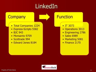 LinkedInProperty of Frank Danzo10