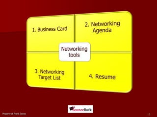 Property of Frank Danzo13