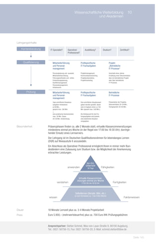 Wissenschaftliche Weiterbildung	 10
                             	                                               und Akademien




Lehrgangsinhalte

   Karriereberatung        IT-Spezialist?        Operativer               Ausbildung?                  Studium?            Zertifikat?
                                                 Professional?



        Qualifizierung       Mitarbeiterführung                     Profilspezifische                       Projekt
                             und Personal-                          IT-Fachaufgaben                         „Betriebliche
                             management                                                                     IT-Prozesse“
                             Personalplanung und -auswahl,          Projektmanagement,                      Innerhalb eines Jahres
                             Mitarbeiterbeurteilung,                Kommunikationstraining,                 Erstellung einer Dokumentation
                             Führungsmethoden und -mittel,          Projektpräsentation,                    über ein betriebliches Projekt
                             Entwicklungsplanung,                   Projektmarketing.                       oder über betriebliche
                             Konfliktmanagement,                                                            IT-Prozesse.
                             Personalmanagement,
                             Arbeitsrecht.

          Prüfung            Mitarbeiterführung                     Profilspezifische                       Betriebliche
                             und Personal-                          IT-Fachaufgaben                         IT-Prozesse
                             management
                             Zwei schriftliche Situations-          Drei schriftliche Situationsauf-        Präsentation der Projekte,
                             aufgaben mindestens                    gaben werden gestellt, davon            Dokumentation 20-30 Min.,
                             je 90 Min.,                            eine in Englisch (mind. je 150          Fachgespräch 30-60 Min.
                             gesamt max. 240 Min.                   Min./gesamt max. 540 Min.).
                             +
                             eine praktische Demonstration          Als Hintergrund für die Prü-
                             max. 30 Min. Dauer,                    fungsaufgaben wird jeweils
                             20-30 Min. Vorbereitung.               eine bestimmte Situation
                                                                    vorgegeben.


Besonderheit             Präsenzphasen finden ca. alle 2 Monate statt; virtuelle Klassenzimmersitzungen
                         mindestens einmal pro Woche (in der Regel von 17:00 bis 18:30 Uhr); durchge-
                         hender Einsatz eines Lernservers.
                         Der Lehrgang ist im Deutschen Qualifikationsrahmen für lebenslanges Lernen
                         (DQR) auf Niveaustufe 6 anzusiedeln.
                         Ein Abschluss als Operativer Professional ermöglicht Ihnen in immer mehr Bun-
                         desländern eine Zulassung zum Studium bzw. die Möglichkeit der Anerkennung
                         erbrachter Leistungen.


                                                                            Vor-Ort-
                                                                           Unterricht
                                                 anwenden                     30 Tage              Fähigkeiten



                                                                  Virtuelle Klassenzimmer-
                                                                sitzungen einmal pro Woche
                                  verstehen                          17:00 Uhr bis 18:30 Uhr                      Fertigkeiten



                                                             Selbstlernen (Skripte, Wiki, etc.)
                                                             je nach Vorwissen ca. 1 bis 3 Std./Woche
                          wissen                                                                                                Faktenwissen



Dauer                    18 Monate Lernzeit plus ca. 3-4 Monate Projektarbeit
Preis                    Euro 5.900,– (mehrwertsteuerfrei) plus ca. 700 Euro IHK-Prüfungsgebühren


                         Ansprechpartner: Stefan Schmid, Max-von-Laue-Straße 9, 86156 Augsburg,
                         Tel.: 0821 56756-13, Fax: 0821 56756-20, E-Mail: schmid.stefan@bbw.de

                                                                                                                                             Seite 145
 