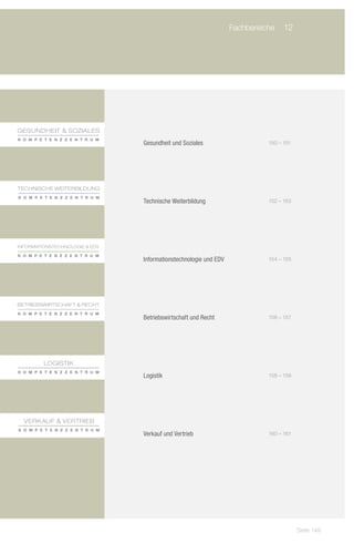 Fachbereiche	 12
                                     	




Gesundheit  Soziales
K o m p e t e n zz e n t r u m
                                 	       Gesundheit und Soziales	            	       150 – 151




Technische weiterbildung
K o m p e t e n zz e n t r u m
                                 	       Technische Weiterbildung	           	       152 – 153




INFORMATIONstechnologie  EDV

K o m p e t e n zz e n t r u m
                                 	       Informationstechnologie und EDV	    	       154 – 155




Betriebswirtschaft  Recht
K o m p e t e n zz e n t r u m
                                 	       Betriebswirtschaft und Recht	       	       156 – 157




         LOGIstik
K o m p e t e n zz e n t r u m
                                 	       Logistik	                           	       158 – 159




  Verk auf  vertrieb
K o m p e t e n zz e n t r u m
                                 	       Verkauf und Vertrieb                	       160 – 161




                                                                                                 Seite 149
 