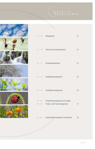 18 -		 29      Management	                               02




		 	30 -		 49      Führung und Zusammenarbeit	               03




		 	50 -		 67      Personalmanagement	                       04




		 	68 -		 79      Ausbildungsmanagement	                    05




		 	80 -		 95      Persönliche Kompetenzen	                  06




		 	96 -	103       Produktionsmanagement und Logistik,
	      	
       104 -	 09
            1      Projekt- und Prozessmanagement	           07




	      	
       110 -	125   Interkulturelle Kompetenz und Sprachen	   08




                                                                  Seite 17
 