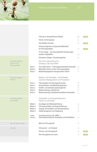 Führung und Zusammenarbeit	                               03




                       		           Führung im demografischen Wandel 	                        32     neu

                       		           Führen mit Konsequenz	                                    32

                       		           Das Resilienz-Konzept	                                    33     neu

                       		           Stressmanagement und gesunde Mitarbeiter
                       		           als Führungsaufgabe	                                      34     neu
                       		           Fit for Change – wie Führungskräfte Veränderungen
                       		           proaktiv mitgestalten	                                    34

                       		           Kompetenz-Spiegel „Entwicklungslinien“	                   35

Entwicklungslinie      		           Der Führungsnachwuchs –
Nachwuchs-             		           Einstieg in die neue Rolle
führungskraft
                       Modul 1: 	   Sich selbst führen – Führungspersönlichkeit entwickeln	 36
                       Modul 2: 	   Mitarbeiter führen mit dem Führungsnavigator	           37
                       Modul 3: 	   Mitarbeitergespräche lösungsorientiert führen	          37	
                           		

Entwicklungslinie          		       Meister und Teamleiter – Schnittstelle
Meister                    		       zwischen Management und Produktion
                       Modul 1: 	   Führungsrolle und Führungsinstrumente	                    38
                       Modul 2: 	   Kommunikation und Mitarbeitergespräche	                   39
                       Modul 3:	    Konflikt- und Veränderungsmanagement	                     39
                       Modul 4: 	   Meisterwerkzeug: Arbeitsrecht	                            40
                       Modul 5:	    Meisterwerkzeug: Betriebswirtschaftliche Kennzahlen	      41



Entwicklungslinie          		       Vorarbeiter und Gruppensprecher –
Vorarbeiter                		       Führen an der Basis
                       Modul 1: 	   Grundlagen der Mitarbeiterführung	                        42
                       Modul 2: 	   Führungsverhalten und Gesprächsführung	                   43
                       Modul 3: 	   Umgang mit Konflikten und Stresssituationen	              43
                       Modul 4: 	   Selbstmanagement und Zeitplanung	                         44


                       Zusatz-	     Vorarbeiterwerkzeug: die „Meile“ –
                       seminar:	    Informationstraining für Vorarbeiter und Schichtführer	   45



Von der Natur lernen   			          Wolf und Führungskraft	                                   46


Spezial                		           Führung live – ein Planspiel	                             47

                       			          Samurai und Führungskraft	                                48     neu

                       			          Die Führungskraft als Coach	                              49     neu




                                                                                                   Seite 31
 