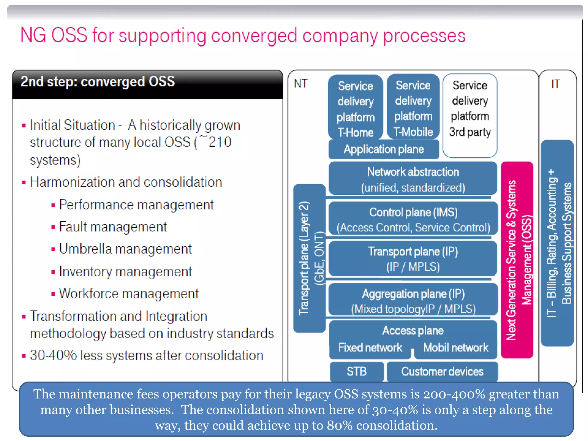 The maintenance fees operators pay for their legacy OSS systems is 200-400% greater than
 many other businesses. The consolidation shown here of 30-40% is only a step along the
                   way, they could achieve up to 80% consolidation.
 