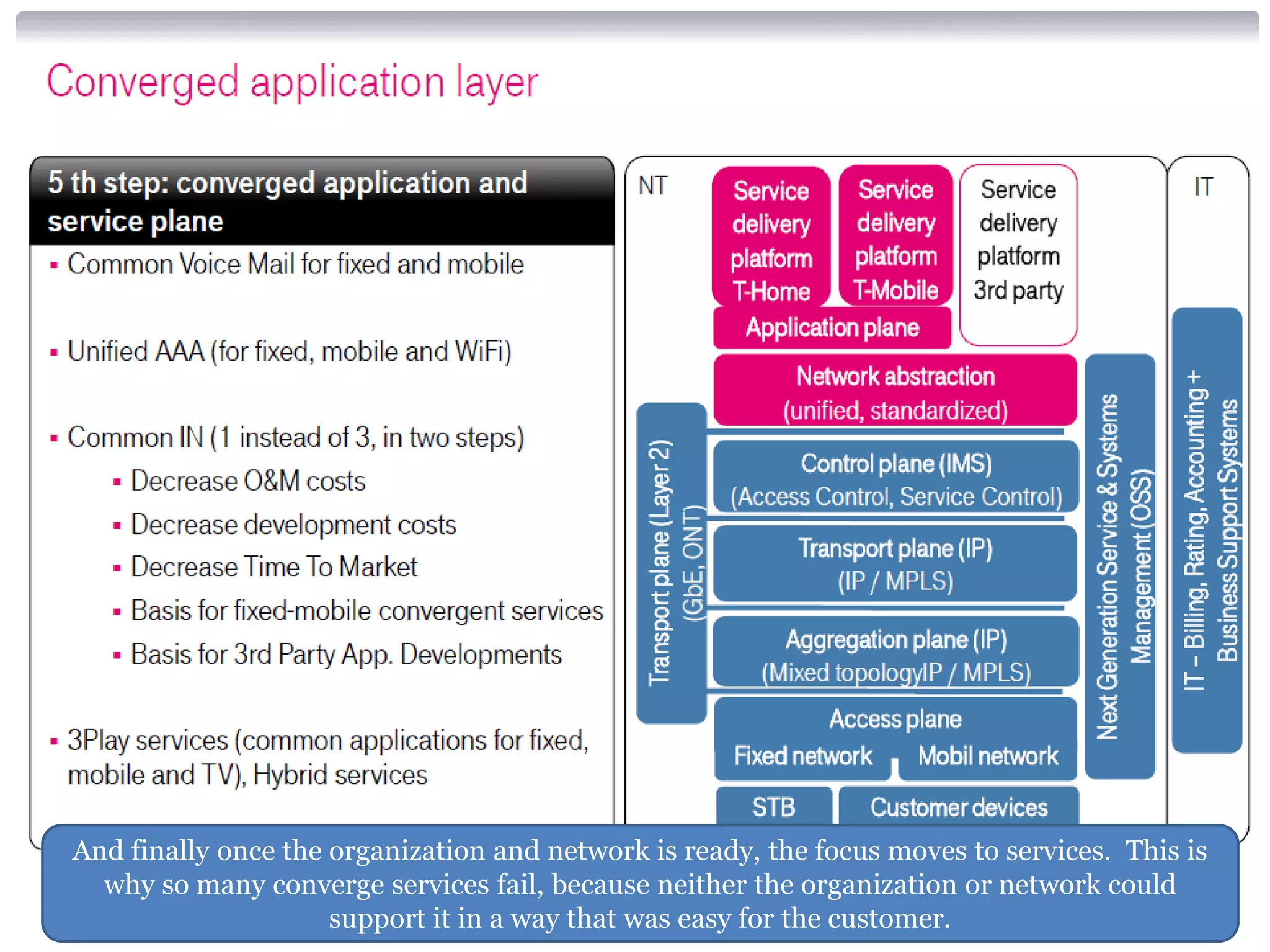 And finally once the organization and network is ready, the focus moves to services. This is
  why so many converge services fail, because neither the organization or network could
                     support it in a way that was easy for the customer.
 
