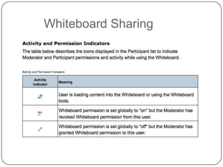 Whiteboard Sharing