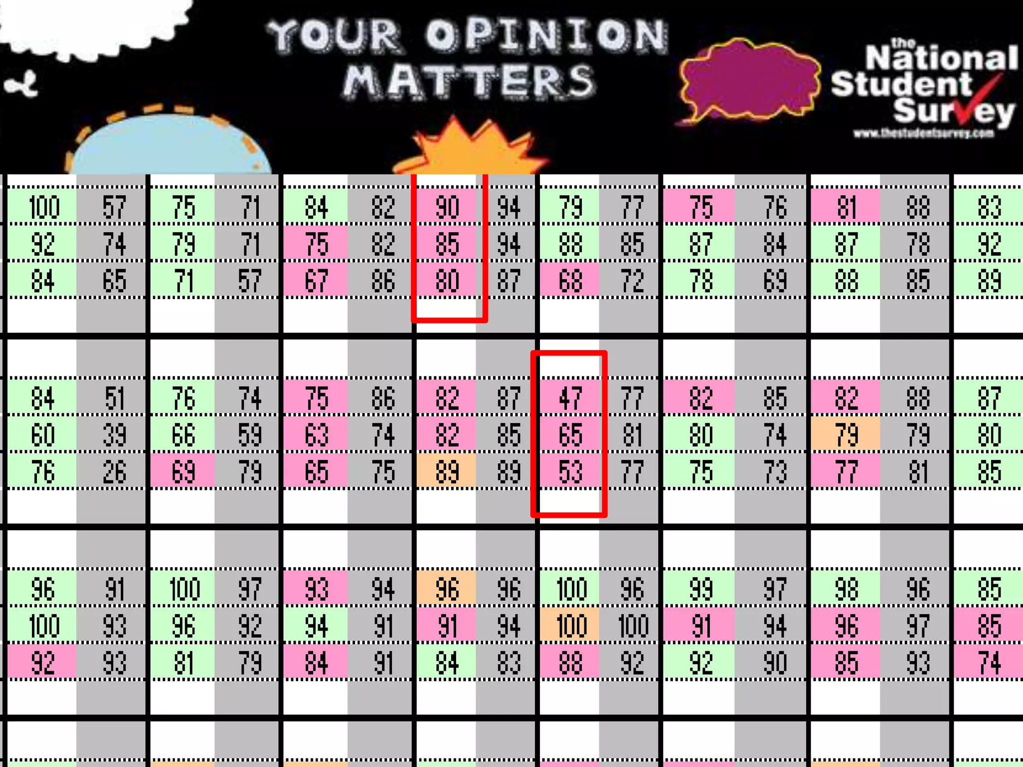 Get DataTo rewardTo encourageTo identifyTo reportTo respondTo be flexibleTo recogniseTo prioritise