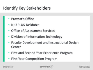 Identify Key Stakeholders
• Provost’s Office
• NIU PLUS Taskforce
• Office of Assessment Services
• Division of Information Technology
• Faculty Development and Instructional Design
Center
• First and Second Year Experience Program
• First Year Composition Program
 