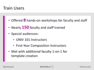Train Users
• Offered 8 hands-on workshops for faculty and staff
• Nearly 150 faculty and staff trained
• Special audiences:
• UNIV 101 Instructors
• First-Year Composition Instructors
• Met with additional faculty 1-on-1 for
template creation
 