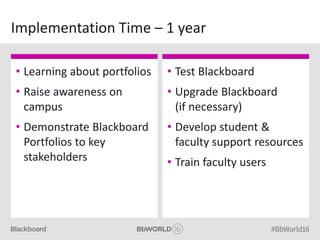 Implementation Time – 1 year
• Test Blackboard
• Upgrade Blackboard
(if necessary)
• Develop student &
faculty support resources
• Train faculty users
• Learning about portfolios
• Raise awareness on
campus
• Demonstrate Blackboard
Portfolios to key
stakeholders
 