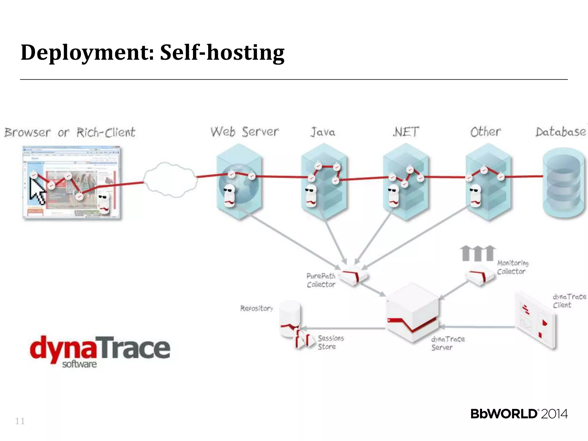 Deployment: Self-hosting
11
 