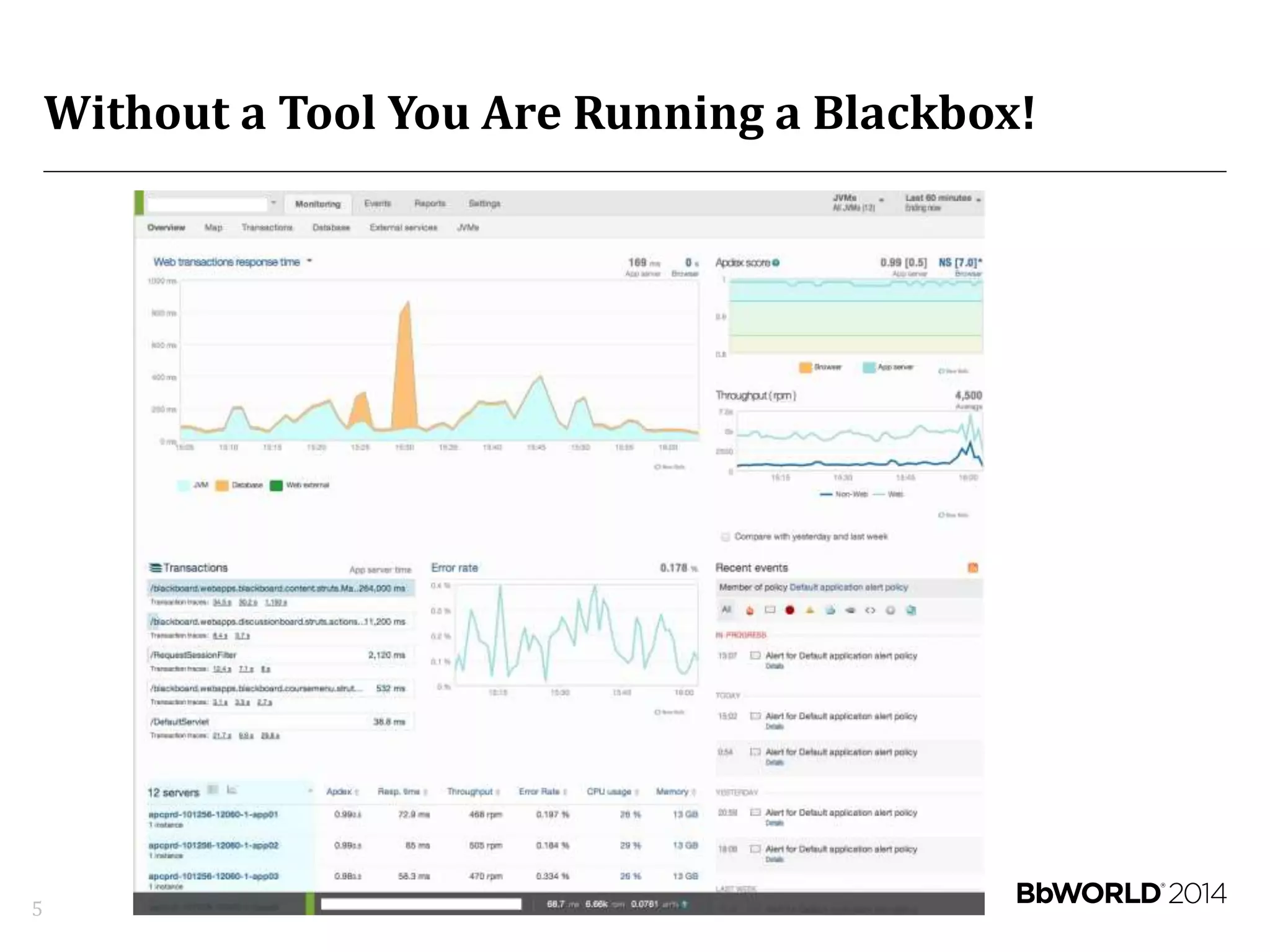 Without a Tool You Are Running a Blackbox!
5
 