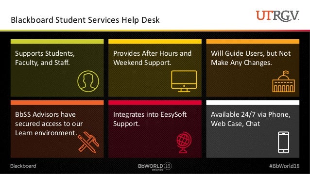 Bbworld 2018 Integrating A 24 7 All In One Support Center In Blackbo
