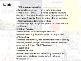 Rubric
1. Written Communication
a-Complete sentences b-Free of major errors
c-Free of minor errors d-Varied sentence structure
d-At least 2 concrete details from the piece you read that
backs your thoughts. These do not need to be quotations.
e-Clear wording and phrasing of ideas
f-Formal language, though first person pronouns are fine
for this one
3. Critical Thinking
a-Predominant reliance on logos and ethos
b-Use of convincing details from the pieces you read
4. Technology
a-Entered anonymously into comment section of the blog
b-Initials, teacher, and per # correctly entered after your
comment as follows: CDB 3rd Bordelon
5. Work Ethic
a-Entered on time
b-Work shows evidence of self-editing: Proofread for
errors, varied sentence length, carefully-chosen
vocabulary words
 