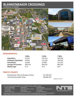 DEMOGRAPHICS
TRAFFIC COUNTS
BLANKENBAKERPKWY.
(~1,885 Acres)
Bluegrass Industrial Park
(~35,000 Employees)
Households: 22,869 55,988 112,553
Median Age: 41.5 41.2 40.5
3 Mile 5 Mile 7 Mile
Average HH Income: $89,203 $90,022 $86,285
Popula on: 53,927 135,224 268,550
Employee Popula on: 69,950 111,228 194,505
Blankenbaker Pkwy & Bluegrass Pkwy: ~35,700 ADT
I-64 & Blankenbaker Pkwy: ~80,000 ADT
BLANKENBAKER CROSSINGS
LOUISVILLE, KY 40299
www.ntsdevelopment.com
Tim Gramig, CCIM
Senior Commercial Leasing Associate
502.429.9849
tgramig@ntsdevco.com
Although all information furnished regarding the property for sale, rental, or ﬁnancing is from sources deemed reliable, such information has not been veriﬁed and no
express representation is made nor is any to be implied as to the accuracy thereof and it is submitted subject to errors, omissions, change of price, rental or other
changes or conditions, prior sale, lease or ﬁnancing, or withdrawal without notice and to any special conditions imposed by our principal.
For more leasing informa on or to schedule a tour, please contact:
Tony Fluhr, SIOR, CCIM Lewis Borders
Vice President - Leasing Senior Vice President - Leasing
502.429.9820 502.429.9876
luhr@ntsdevco.com lborders@ntsdevco.com
Source: ESRI & KTC
 