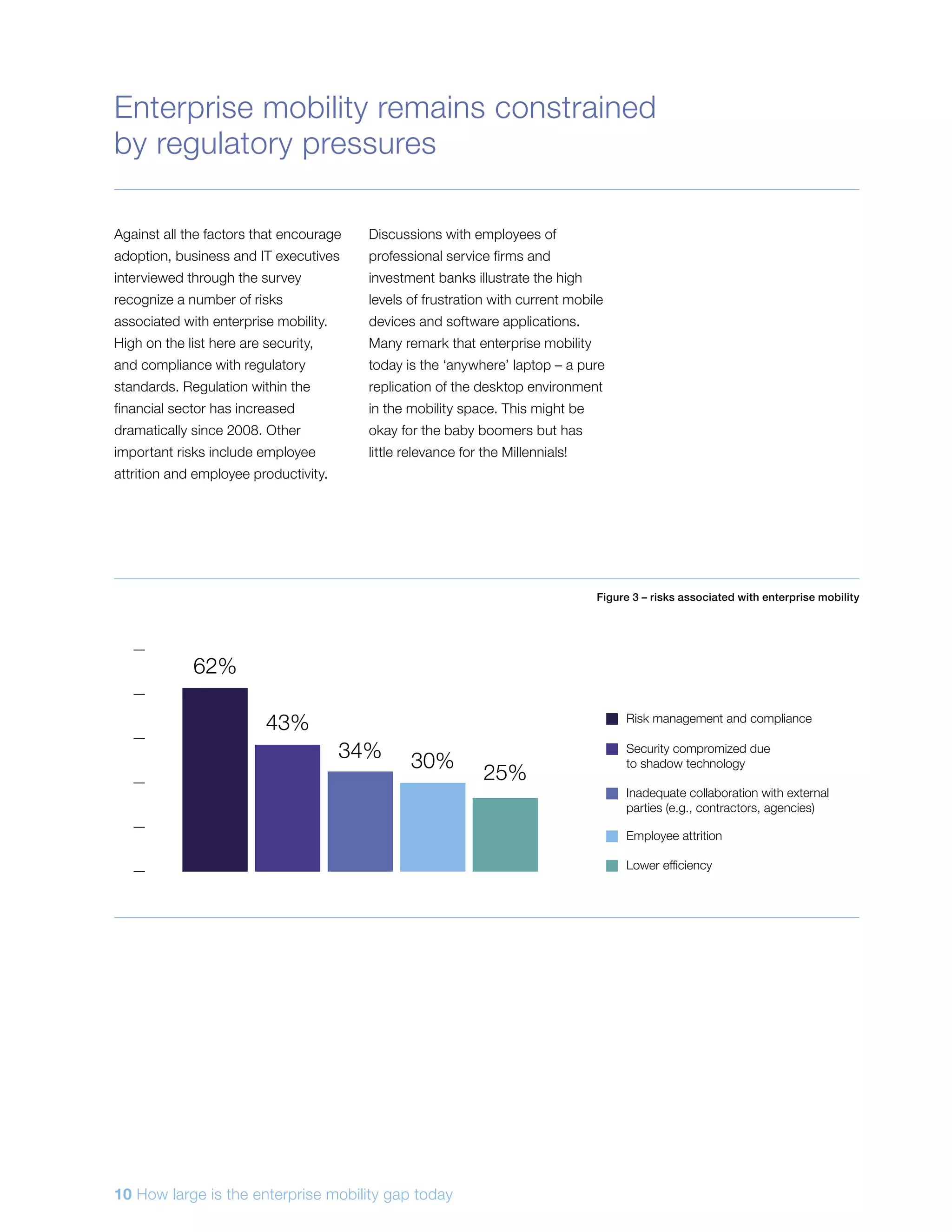 Against all the factors that encourage
adoption, business and IT executives
interviewed through the survey
recognize a number of risks
associated with enterprise mobility.
High on the list here are security,
and compliance with regulatory
standards. Regulation within the
financial sector has increased
dramatically since 2008. Other
important risks include employee
attrition and employee productivity.
Discussions with employees of
professional service firms and
investment banks illustrate the high
levels of frustration with current mobile
devices and software applications.
Many remark that enterprise mobility
today is the ‘anywhere’ laptop – a pure
replication of the desktop environment
in the mobility space. This might be
okay for the baby boomers but has
little relevance for the Millennials!
Enterprise mobility remains constrained
by regulatory pressures
Figure 3 – risks associated with enterprise mobility
62%
43%
34% 30%
25%
Risk management and compliance
Security compromized due
to shadow technology
Inadequate collaboration with external
parties (e.g., contractors, agencies)
Employee attrition
Lower efficiency
10 How large is the enterprise mobility gap today
 