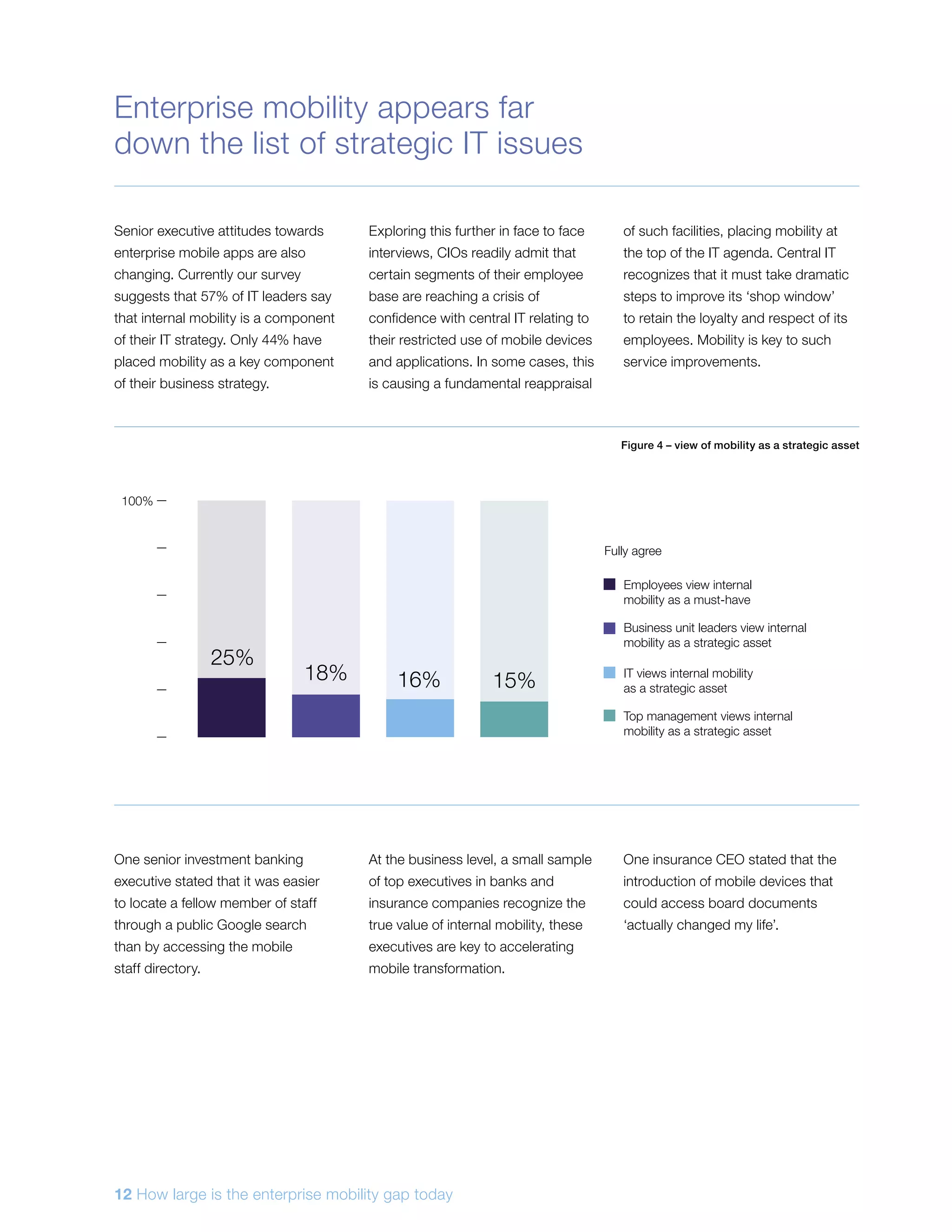 Senior executive attitudes towards
enterprise mobile apps are also
changing. Currently our survey
suggests that 57% of IT leaders say
that internal mobility is a component
of their IT strategy. Only 44% have
placed mobility as a key component
of their business strategy.
Exploring this further in face to face
interviews, CIOs readily admit that
certain segments of their employee
base are reaching a crisis of
confidence with central IT relating to
their restricted use of mobile devices
and applications. In some cases, this
is causing a fundamental reappraisal
of such facilities, placing mobility at
the top of the IT agenda. Central IT
recognizes that it must take dramatic
steps to improve its ‘shop window’
to retain the loyalty and respect of its
employees. Mobility is key to such
service improvements.
One senior investment banking
executive stated that it was easier
to locate a fellow member of staff
through a public Google search
than by accessing the mobile
staff directory.
At the business level, a small sample
of top executives in banks and
insurance companies recognize the
true value of internal mobility, these
executives are key to accelerating
mobile transformation.
One insurance CEO stated that the
introduction of mobile devices that
could access board documents
‘actually changed my life’.
Enterprise mobility appears far
down the list of strategic IT issues
Figure 4 – view of mobility as a strategic asset
IT views internal mobility
as a strategic asset
Fully agree
100%
Business unit leaders view internal
mobility as a strategic asset
Top management views internal
mobility as a strategic asset
Employees view internal
mobility as a must-have
18% 15%
25%
16%
12 How large is the enterprise mobility gap today
 