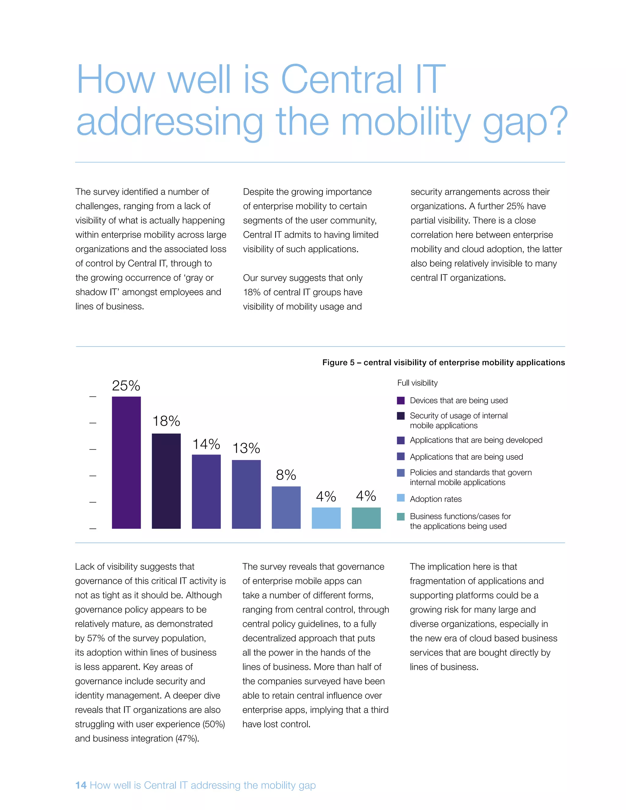 The survey identified a number of
challenges, ranging from a lack of
visibility of what is actually happening
within enterprise mobility across large
organizations and the associated loss
of control by Central IT, through to
the growing occurrence of ‘gray or
shadow IT’ amongst employees and
lines of business.
Despite the growing importance
of enterprise mobility to certain
segments of the user community,
Central IT admits to having limited
visibility of such applications.
Our survey suggests that only
18% of central IT groups have
visibility of mobility usage and
security arrangements across their
organizations. A further 25% have
partial visibility. There is a close
correlation here between enterprise
mobility and cloud adoption, the latter
also being relatively invisible to many
central IT organizations.
Lack of visibility suggests that
governance of this critical IT activity is
not as tight as it should be. Although
governance policy appears to be
relatively mature, as demonstrated
by 57% of the survey population,
its adoption within lines of business
is less apparent. Key areas of
governance include security and
identity management. A deeper dive
reveals that IT organizations are also
struggling with user experience (50%)
and business integration (47%).
The survey reveals that governance
of enterprise mobile apps can
take a number of different forms,
ranging from central control, through
central policy guidelines, to a fully
decentralized approach that puts
all the power in the hands of the
lines of business. More than half of
the companies surveyed have been
able to retain central influence over
enterprise apps, implying that a third
have lost control.
The implication here is that
fragmentation of applications and
supporting platforms could be a
growing risk for many large and
diverse organizations, especially in
the new era of cloud based business
services that are bought directly by
lines of business.
How well is Central IT
addressing the mobility gap?
Figure 5 – central visibility of enterprise mobility applications
13%
4%
14%
8%
4%
Applications that are being used
Full visibility
Adoption rates
Devices that are being used
Applications that are being developed
Policies and standards that govern
internal mobile applications
Security of usage of internal
mobile applications
Business functions/cases for
the applications being used
25%
18%
14 How well is Central IT addressing the mobility gap
 