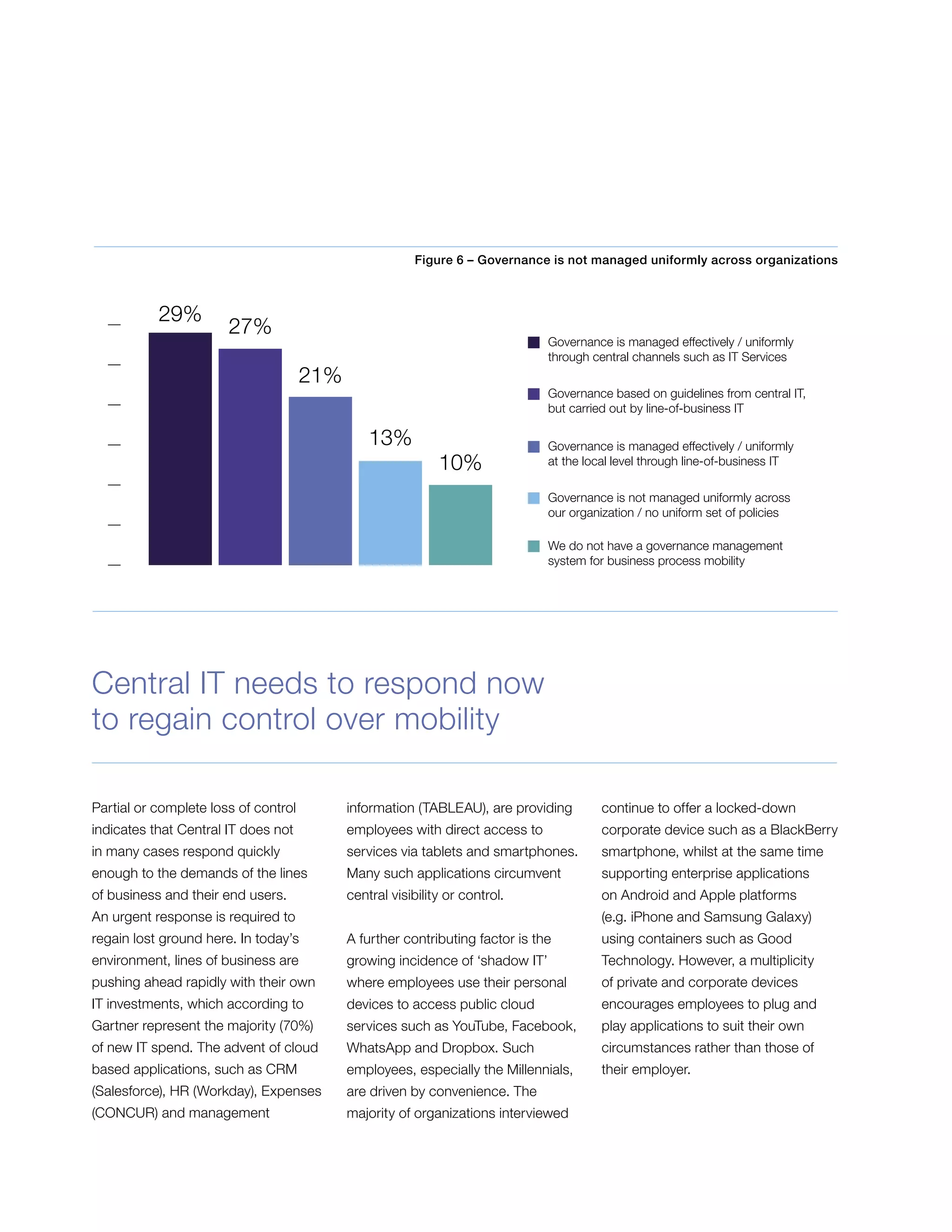 Partial or complete loss of control
indicates that Central IT does not
in many cases respond quickly
enough to the demands of the lines
of business and their end users.
An urgent response is required to
regain lost ground here. In today’s
environment, lines of business are
pushing ahead rapidly with their own
IT investments, which according to
Gartner represent the majority (70%)
of new IT spend. The advent of cloud
based applications, such as CRM
(Salesforce), HR (Workday), Expenses
(CONCUR) and management
information (TABLEAU), are providing
employees with direct access to
services via tablets and smartphones.
Many such applications circumvent
central visibility or control.
A further contributing factor is the
growing incidence of ‘shadow IT’
where employees use their personal
devices to access public cloud
services such as YouTube, Facebook,
WhatsApp and Dropbox. Such
employees, especially the Millennials,
are driven by convenience. The
majority of organizations interviewed
continue to offer a locked-down
corporate device such as a BlackBerry
smartphone, whilst at the same time
supporting enterprise applications
on Android and Apple platforms
(e.g. iPhone and Samsung Galaxy)
using containers such as Good
Technology. However, a multiplicity
of private and corporate devices
encourages employees to plug and
play applications to suit their own
circumstances rather than those of
their employer.
Central IT needs to respond now
to regain control over mobility
Figure 6 – Governance is not managed uniformly across organizations
29%
27%
21%
13%
10%
Governance is managed effectively / uniformly
through central channels such as IT Services
Governance based on guidelines from central IT,
but carried out by line-of-business IT
Governance is managed effectively / uniformly
at the local level through line-of-business IT
Governance is not managed uniformly across
our organization / no uniform set of policies
We do not have a governance management
system for business process mobility
 