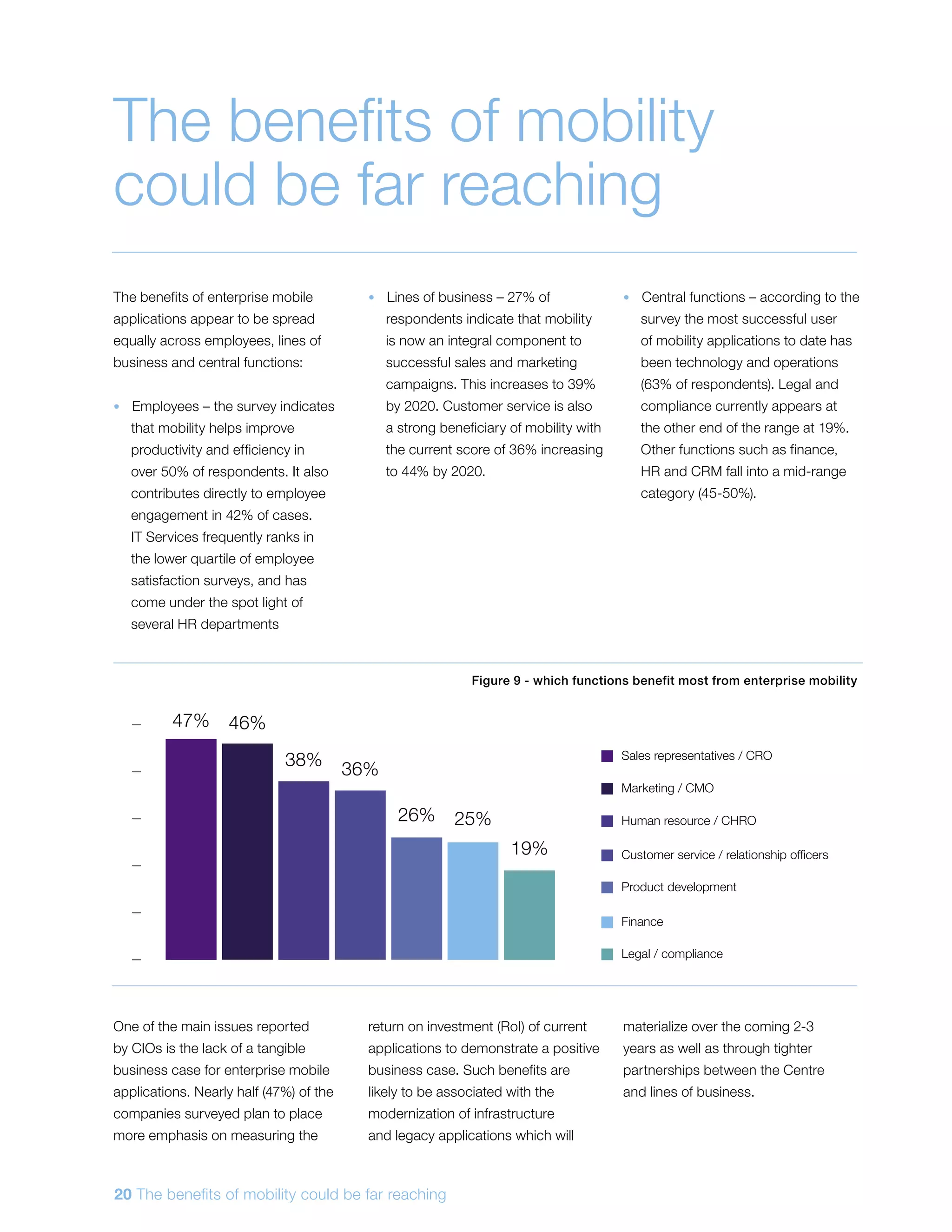 The benefits of enterprise mobile
applications appear to be spread
equally across employees, lines of
business and central functions:
•  Employees – the survey indicates
that mobility helps improve
productivity and efficiency in
over 50% of respondents. It also
contributes directly to employee
engagement in 42% of cases.
IT Services frequently ranks in
the lower quartile of employee
satisfaction surveys, and has
come under the spot light of
several HR departments
•  Lines of business – 27% of
respondents indicate that mobility
is now an integral component to
successful sales and marketing
campaigns. This increases to 39%
by 2020. Customer service is also
a strong beneficiary of mobility with
the current score of 36% increasing
to 44% by 2020.
•  Central functions – according to the
survey the most successful user
of mobility applications to date has
been technology and operations
(63% of respondents). Legal and
compliance currently appears at
the other end of the range at 19%.
Other functions such as finance,
HR and CRM fall into a mid-range
category (45-50%).
One of the main issues reported
by CIOs is the lack of a tangible
business case for enterprise mobile
applications. Nearly half (47%) of the
companies surveyed plan to place
more emphasis on measuring the
return on investment (RoI) of current
applications to demonstrate a positive
business case. Such benefits are
likely to be associated with the
modernization of infrastructure
and legacy applications which will
materialize over the coming 2-3
years as well as through tighter
partnerships between the Centre
and lines of business.
The benefits of mobility
could be far reaching
Figure 9 - which functions benefit most from enterprise mobility
47% 46%
38%
36%
26% 25%
19%
Sales representatives / CRO
Marketing / CMO
Human resource / CHRO
Customer service / relationship officers
Product development
Finance
Legal / compliance
20 The benefits of mobility could be far reaching
 