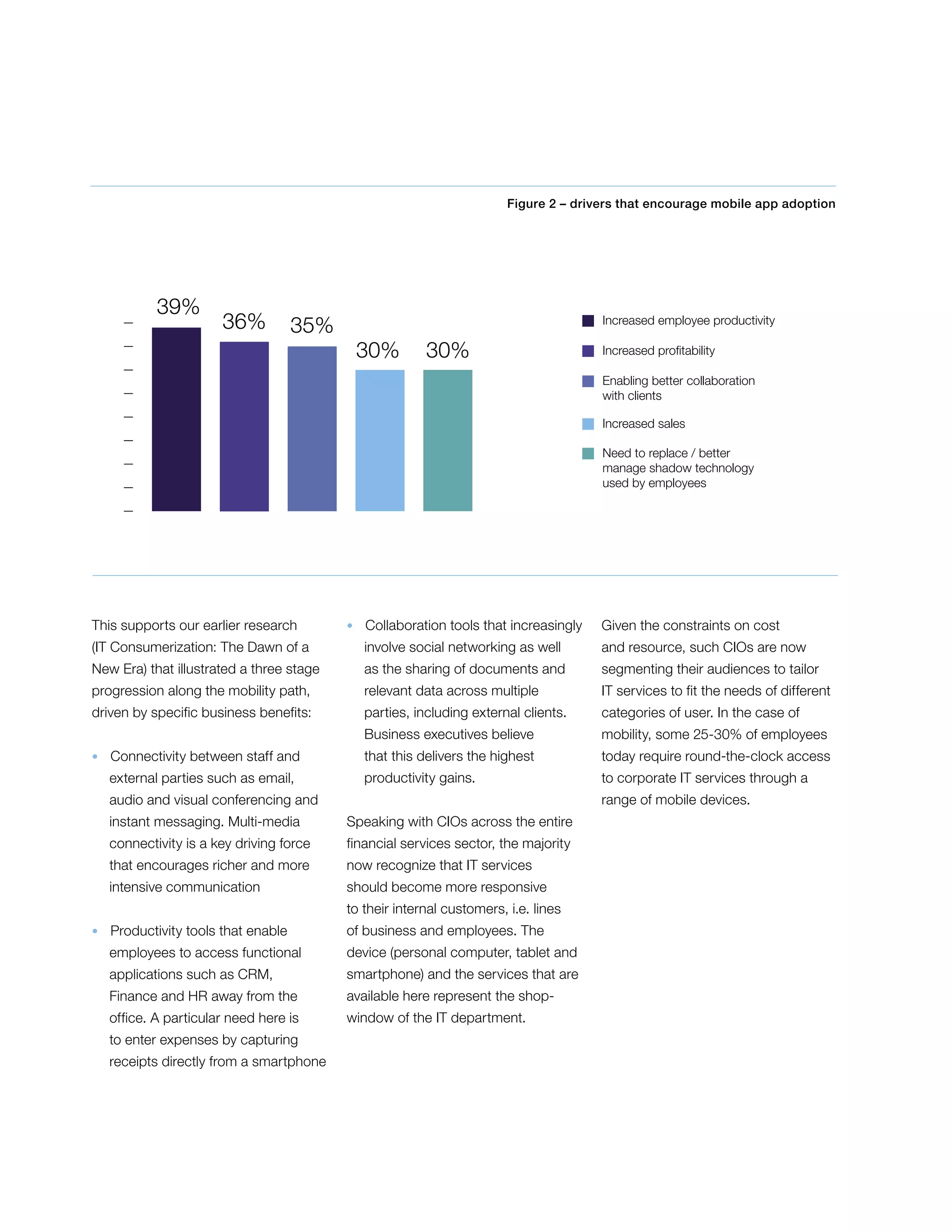 This supports our earlier research
(IT Consumerization: The Dawn of a
New Era) that illustrated a three stage
progression along the mobility path,
driven by specific business benefits:
•  Connectivity between staff and
external parties such as email,
audio and visual conferencing and
instant messaging. Multi-media
connectivity is a key driving force
that encourages richer and more
intensive communication
•  Productivity tools that enable
employees to access functional
applications such as CRM,
Finance and HR away from the
office. A particular need here is
to enter expenses by capturing
receipts directly from a smartphone
•  Collaboration tools that increasingly
involve social networking as well
as the sharing of documents and
relevant data across multiple
parties, including external clients.
Business executives believe
that this delivers the highest
productivity gains.
Speaking with CIOs across the entire
financial services sector, the majority
now recognize that IT services
should become more responsive
to their internal customers, i.e. lines
of business and employees. The
device (personal computer, tablet and
smartphone) and the services that are
available here represent the shop-
window of the IT department.
Given the constraints on cost
and resource, such CIOs are now
segmenting their audiences to tailor
IT services to fit the needs of different
categories of user. In the case of
mobility, some 25-30% of employees
today require round-the-clock access
to corporate IT services through a
range of mobile devices.
Figure 2 – drivers that encourage mobile app adoption
39%
36% 35%
30% 30%
Increased employee productivity
Increased profitability
Enabling better collaboration
with clients
Increased sales
Need to replace / better
manage shadow technology
used by employees
 