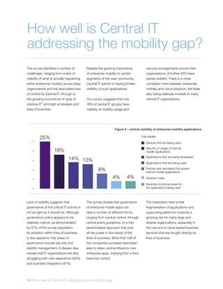 Enterprise Mobility Applications: Addressing a Growing Gap