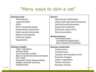 “Many ways to skin a cat”
        Business level:                          Sectors:
             International                           Agricultural smallholders
             Large domestic                          Large-scale agricultural producer
             SMEs                                    Manufacturers/processors
             Micro-household based                   Export-led industries
             Multinational enterprises               Extractive sector firms
             State-owned enterprises                 Service providers
             National monopolies
                                                 Market structure
             Informal traders
                                                      Domestic/export
             Associations                              competitive/oligopolistic
                                                       New entrants/incumbents

        Business models:                         Business constraints:
             "Raw" capitalism                        Credit access
             Shared value                            Infrastructure
             Core business models
                                                     Capacity and education level
             Base of pyramid/social businesses
             Fair Trade                              Business linkages
             Corporate Social Responsibility         Labour regulations
             People-centered business                Market exclusion
             Cooperatives                            Business climate
ECDPM                                                                                    Page 14
 