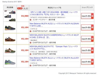 Copyright 2017 Masayuki Tadokoro All rights reserved
Startup Science 2017 (前半）
 