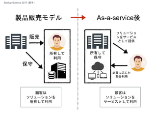 製品販売モデル
顧客は
ソリューションを
所有して利用
顧客は
ソリューションを
サービスとして利用
販売
必要に応じた
部分利用
ソリューショ
ンをサービス
として提供
保守
所有して
利用
所有して
保守
As-a-service後
Startup Science 2017 (前半）
 