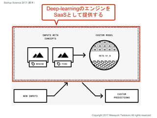 Deep-learningのエンジンを
SaaSとして提供する
Copyright 2017 Masayuki Tadokoro All rights reserved
Startup Science 2017 (前半）
 