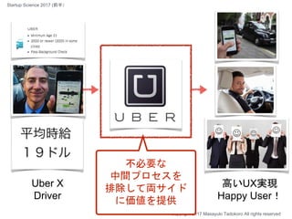 Uber X
Driver
高いUX実現
Happy User！
Copyright 2017 Masayuki Tadokoro All rights reserved
不必要な
中間プロセスを
排除して両サイド
に価値を提供
Startup Science 2017 (前半）
 