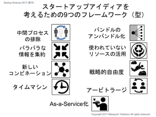新しい
コンビネーション
スタートアップアイディアを
考えるための9つのフレームワーク（型）
中間プロセス
の排除
バンドルの
アンバンドル化
バラバラな
情報を集約
使われていない
リソースの活用
戦略的自由度
アービトラージ
タイムマシン
As-a-Service化
Copyright 2017 Masayuki Tadokoro All rights reserved
Startup Science 2017 (前半）
 