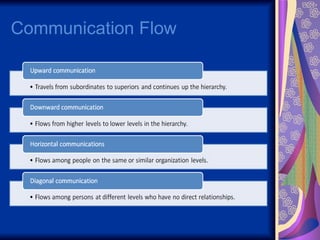 Communication Flow  