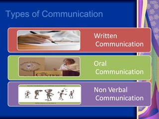 Types of Communication 