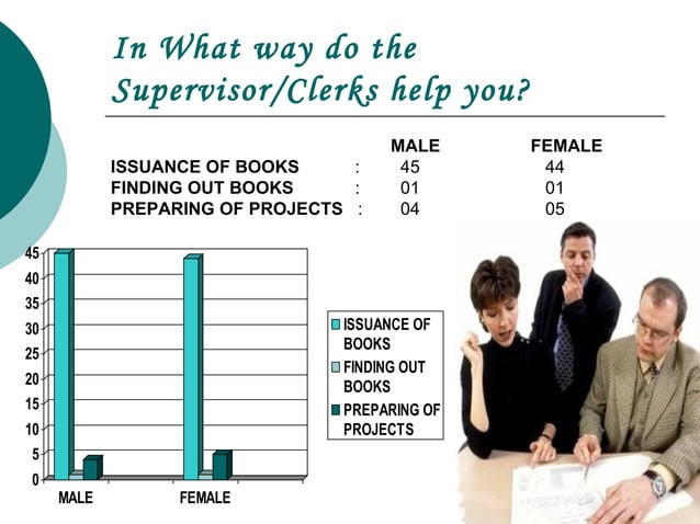 Uses of Library