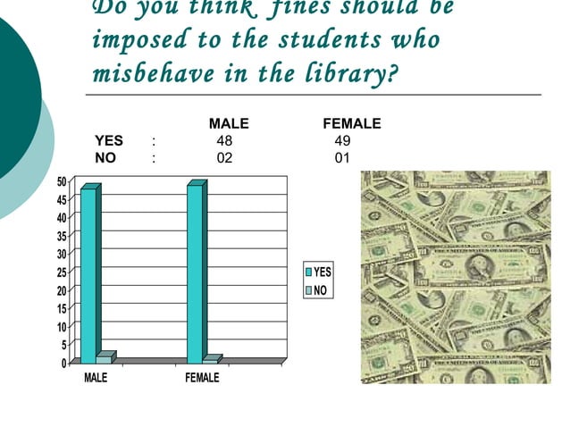 Uses of Library