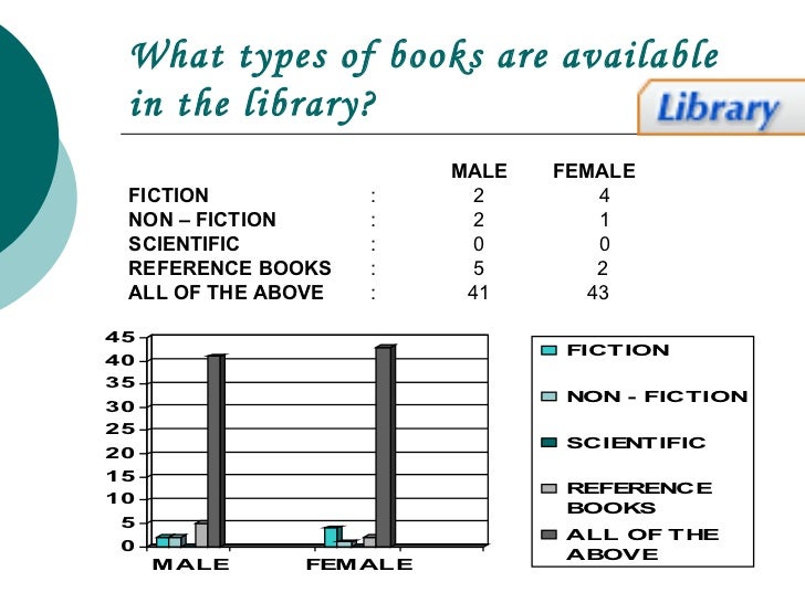 Uses of Library