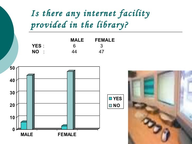 Uses of Library