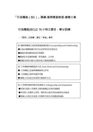 「行為職能（BC）」課綱-詹翔霖副教授-健椿工業



 行為職能(BC)之 16 小時三課目－學分訓練

 －「認同」之訓練；建立「有他」條件


 B1 職場與職務之認知與溝通協調技能 Corresponding and Collaborating

 ●自我在團體組織中的合宜定性與角色任務定位

 ●職務任務的權利與責任對稱性

 ●職務安全意識與組織「營業秘密」之守則

 ●組織內外的互動方式與必要之溝通協調能力


 B2 工作團隊與團隊協作方法 Team Work and Coachmanship

 ● 工作團隊之意涵與團隊精神之作用

 ● 工作團隊之要件與運作型態

 ● 團隊之共同意志形成與互動協作方式


 B3 工作夥伴關係與衝突化解能力 Colleagueship and Sympathism

 ●察覺自我與工作夥伴之間的組織定位與任務關係

 ●學習對工作夥伴之習性／慣性與人格差異的諒解與包容能量

 ●對個人自利自害及與工作夥伴共利共害的體認與調和
 