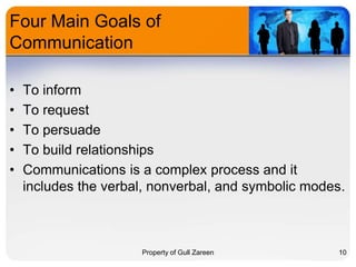 Four Main Goals of
Communication
•
•
•
•
•

To inform
To request
To persuade
To build relationships
Communications is a complex process and it
includes the verbal, nonverbal, and symbolic modes.

Property of Gull Zareen

10

 