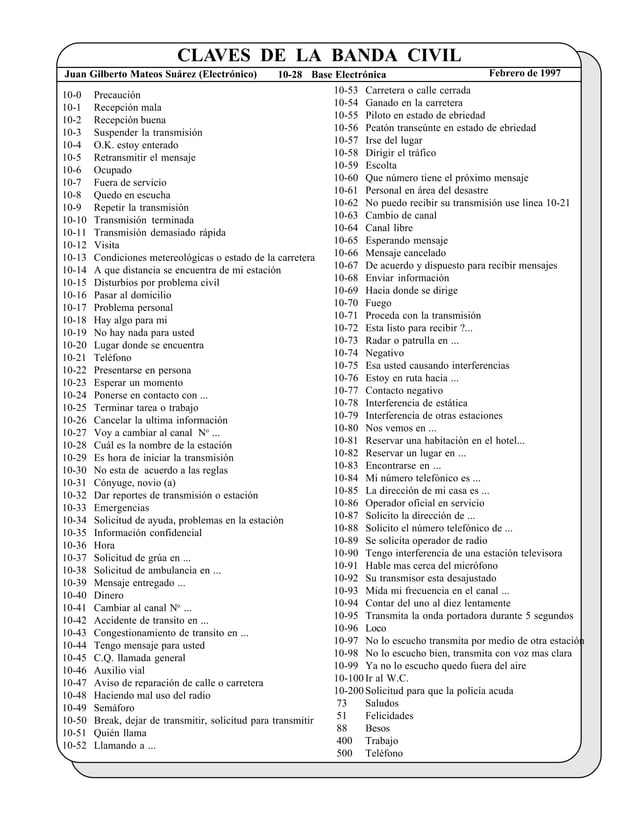 codigos Q de radioperacion
